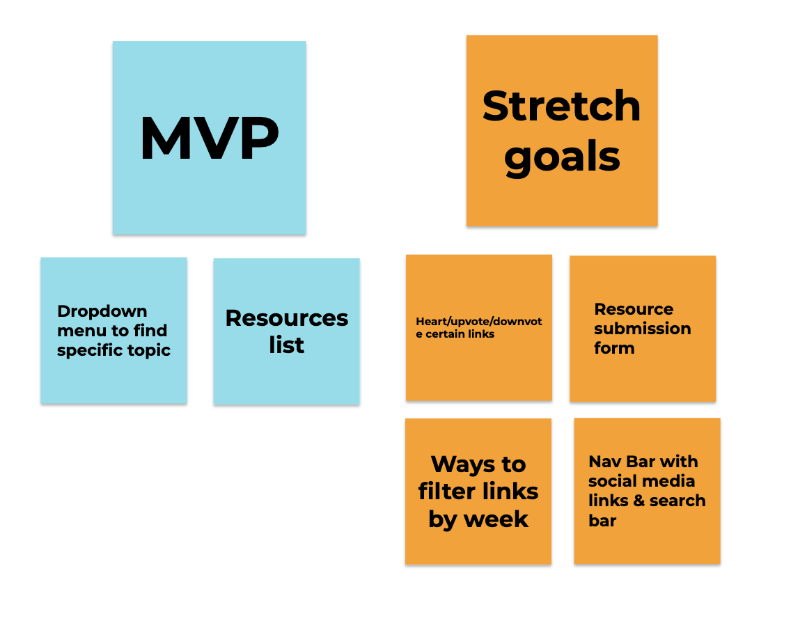 MVP and stretch goals