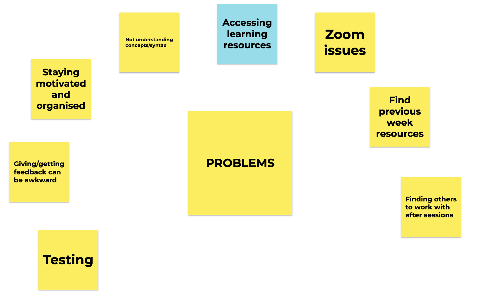 Brainstorming potential problems